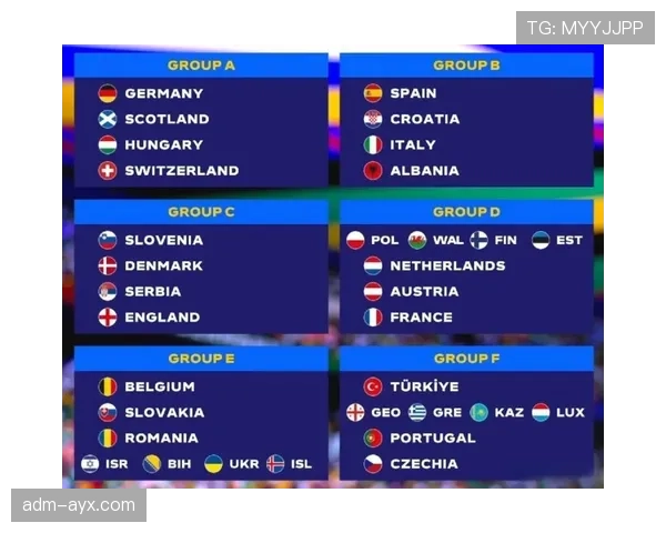 欧洲杯预选赛官方消息公布：赛程与分组最新情况