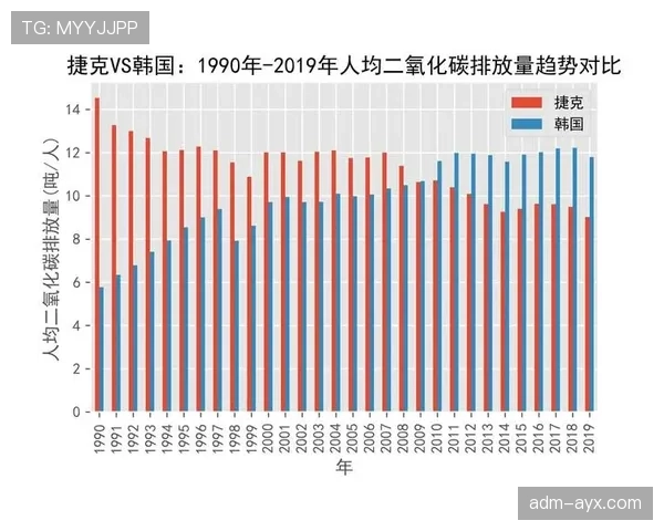 韩国与捷克出线概率最新比较